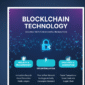 blockchain-business-solutions
